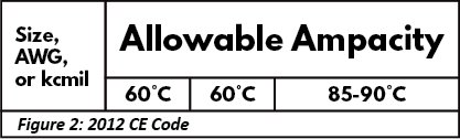 UNDERSTANDING THE 75 C VS 90 C COLUMN IN AMPACITY TABLE visual data 5
